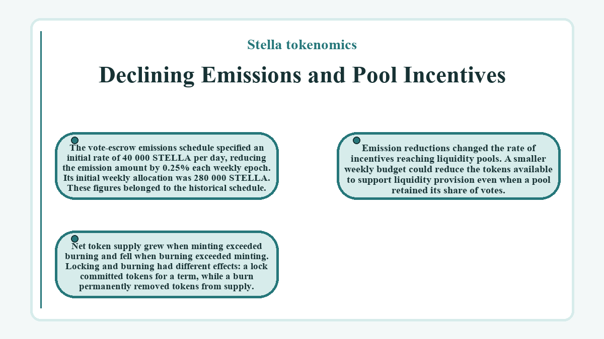 Stella tokenomics: Declining Emissions and Pool Incentives - illustration