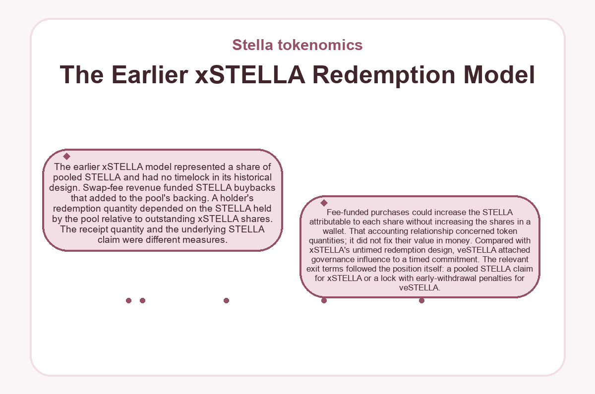 The Earlier xSTELLA Redemption Model (Stella tokenomics)