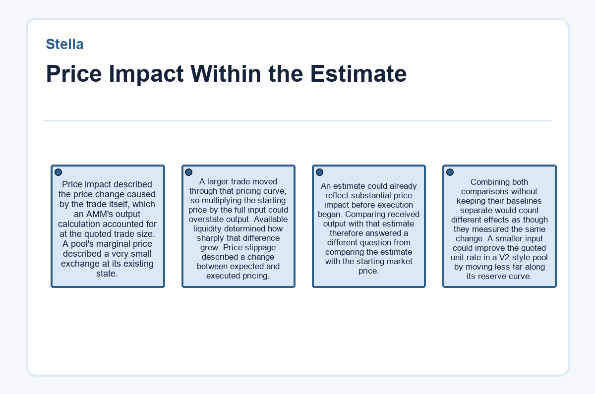 Visual outline: Stella - Price Impact Within the Estimate