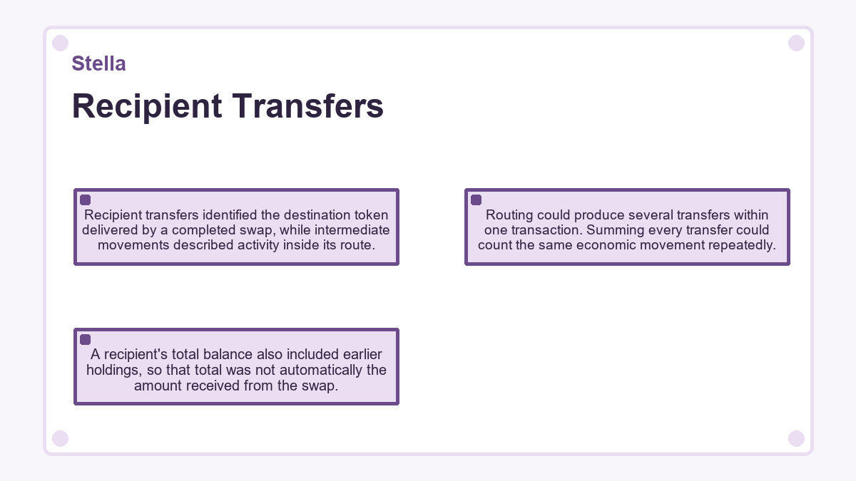 Stella - Recipient Transfers - illustration