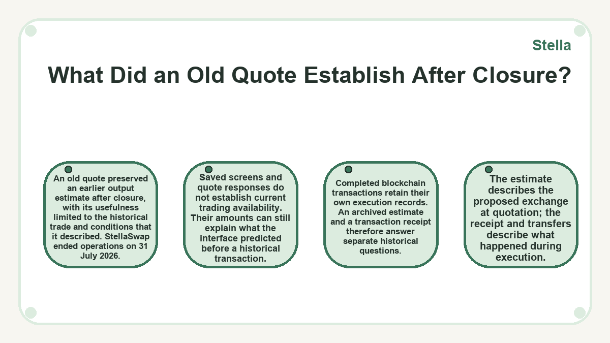Diagram: Stella - What Did an Old Quote Establish After Closure?