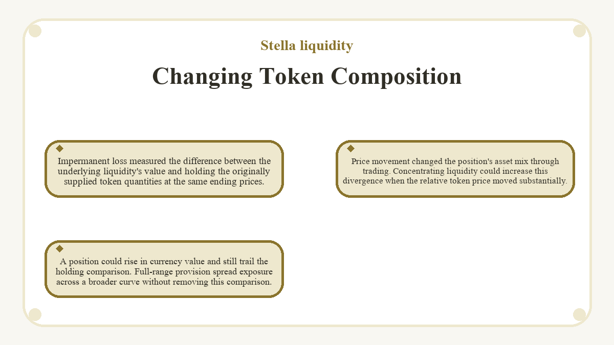 Changing Token Composition (Stella liquidity)
