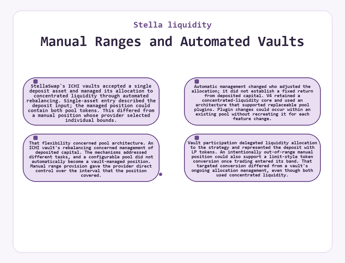 Visual outline: Manual Ranges and Automated Vaults (Stella liquidity)